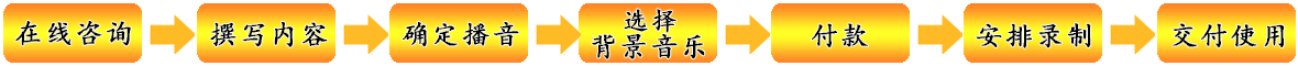 讓客戶了解您